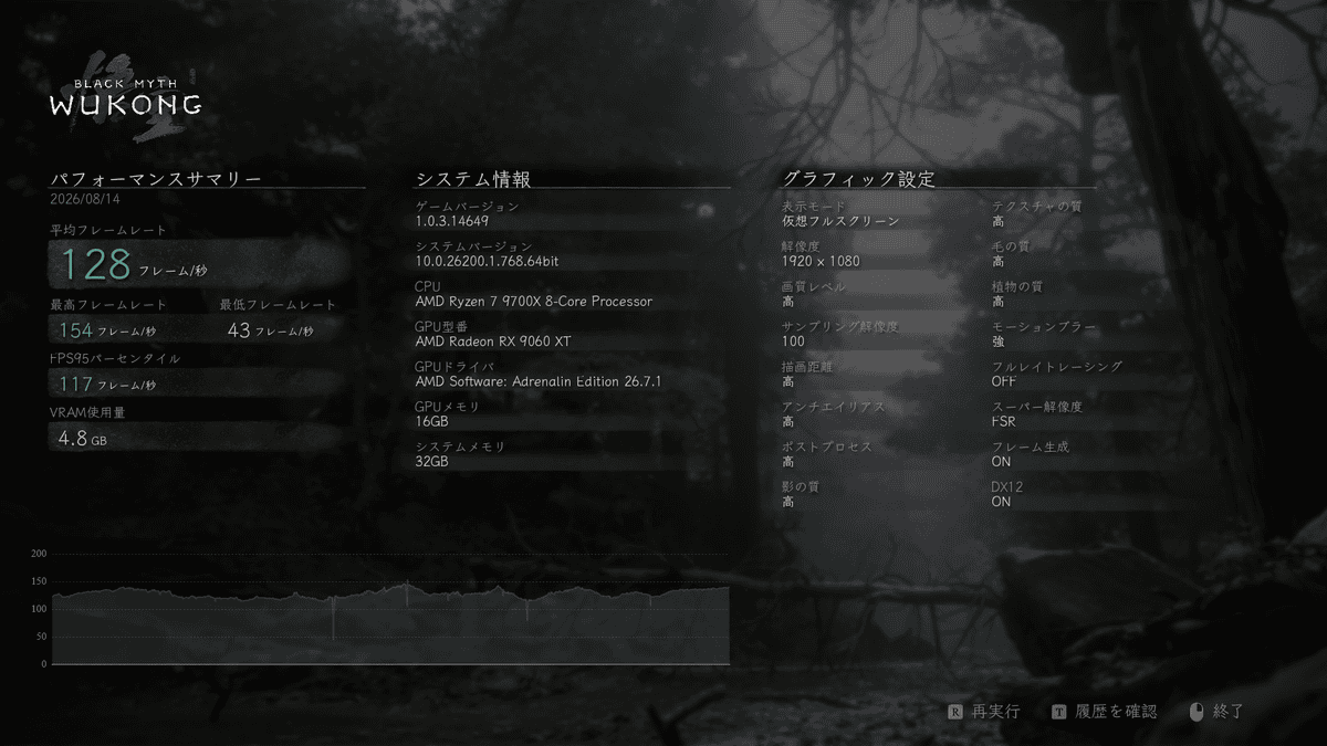 Radeon RX 9060 XTで実行した黒神話悟空のフルHDベンチマーク結果